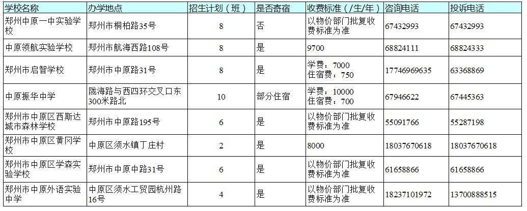 官宣！今天，郑州市区所有民办初中学校同步发布招生方案！