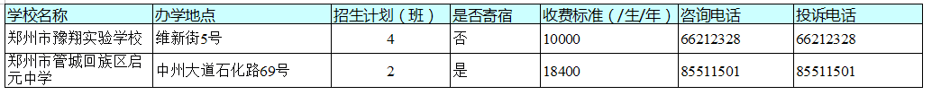 官宣！今天，郑州市区所有民办初中学校同步发布招生方案！