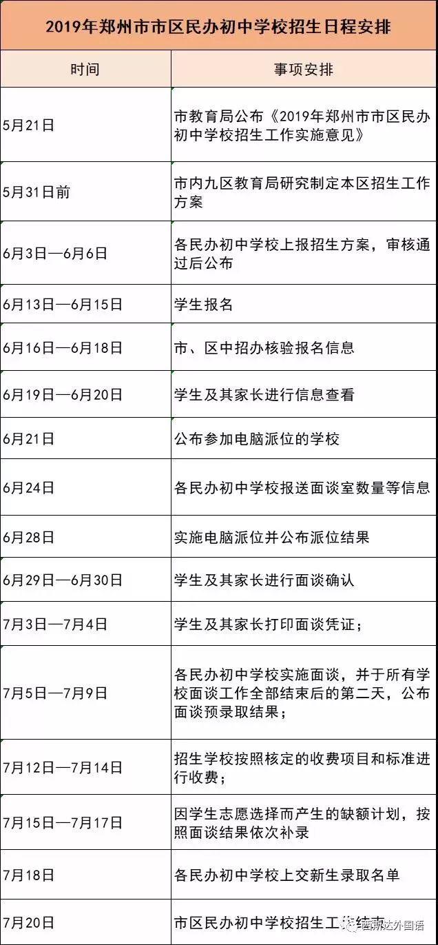 定了，2019年郑州市民办初中小升初招生计划汇总表