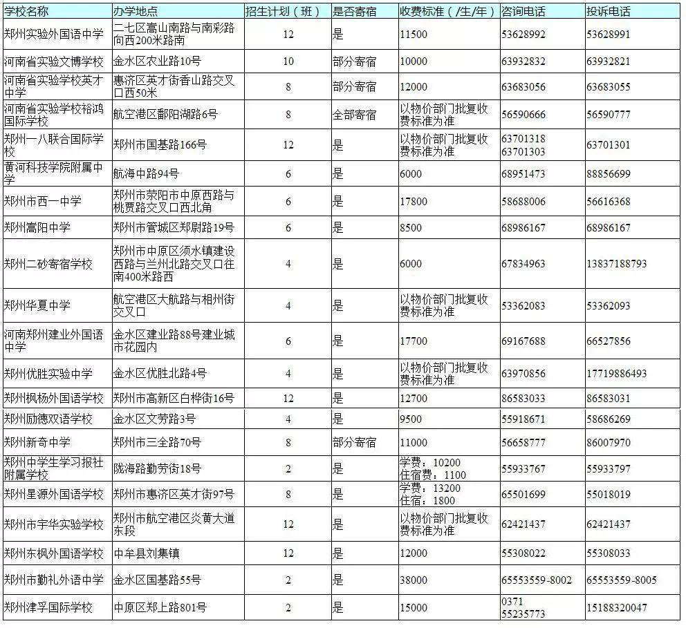 官宣！今天，郑州市区所有民办初中学校同步发布招生方案！