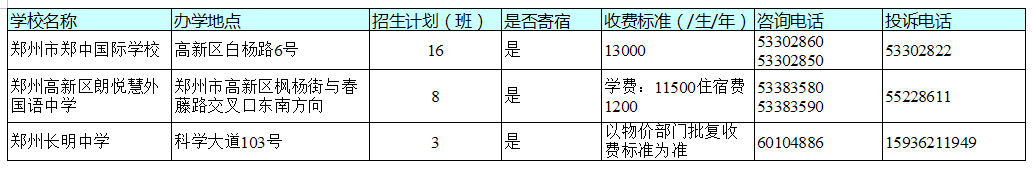 官宣！今天，郑州市区所有民办初中学校同步发布招生方案！