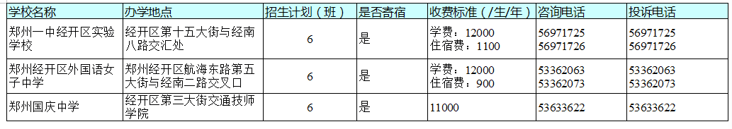 官宣！今天，郑州市区所有民办初中学校同步发布招生方案！