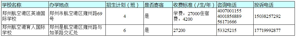 官宣！今天，郑州市区所有民办初中学校同步发布招生方案！