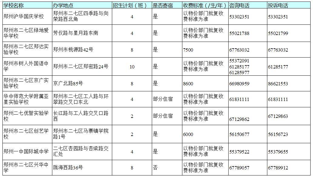 官宣！今天，郑州市区所有民办初中学校同步发布招生方案！