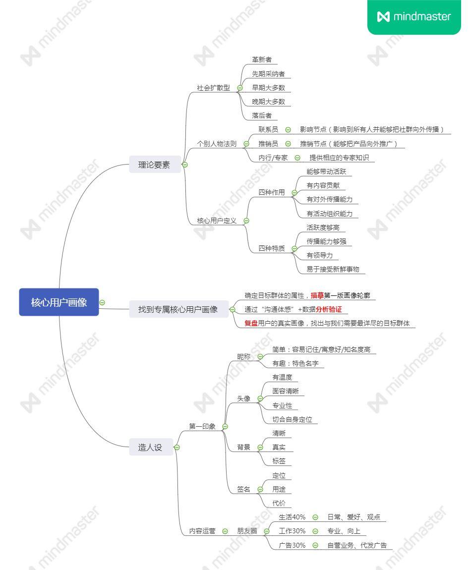 扎根教育，做家长最专业的咨询顾问